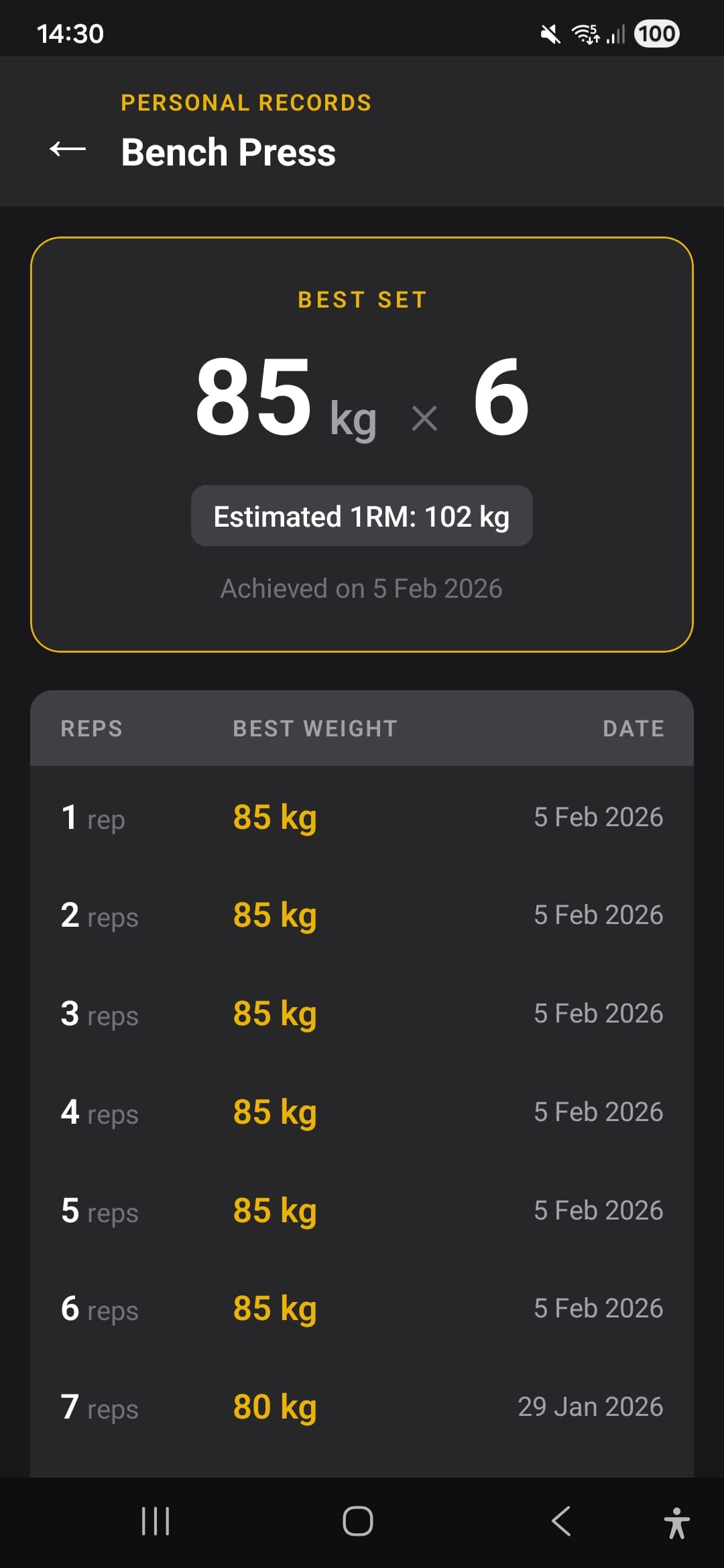 531 Tracker personal record tracking
